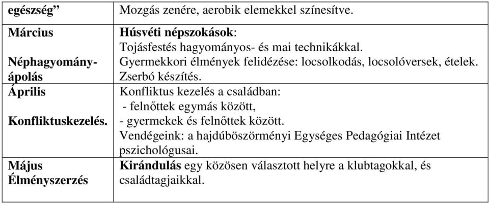 Gyermekkori élmények felidézése: locsolkodás, locsolóversek, ételek. Zserbó készítés.