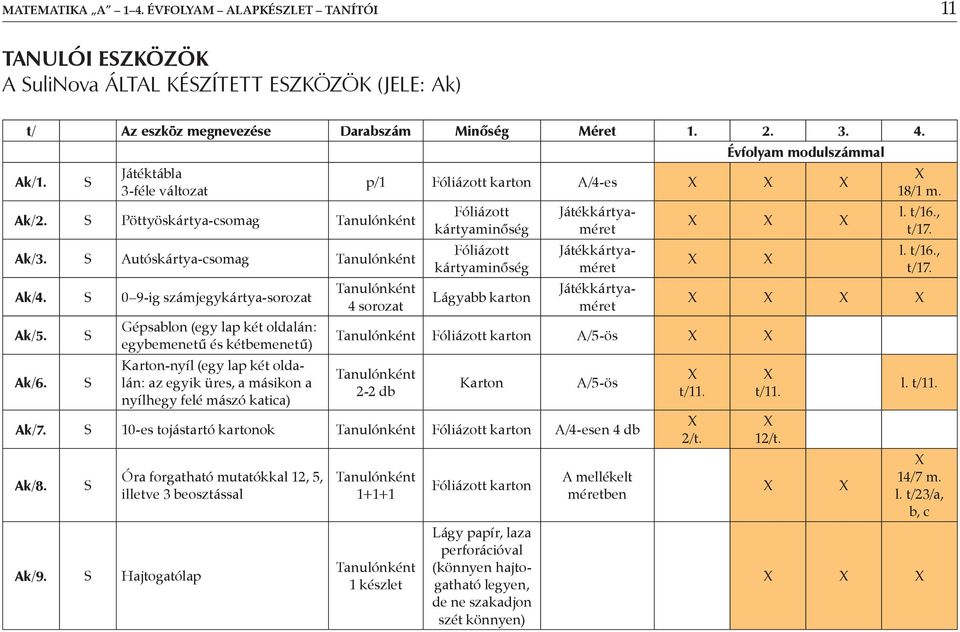 Gépsablon (egy lap két oldalán: egybemenetű és kétbemenetű) Karton-nyíl (egy lap két oldalán: az egyik üres, a másikon a nyílhegy felé mászó katica) p/1 Fóliázott karton A/4-es 4 sorozat Fóliázott