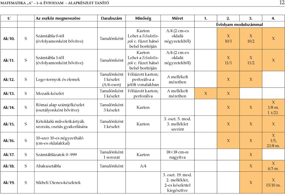 zámtáblázatok 0 999 1 készlet (A/4-esen) 1 készlet 3 készlet 1 készlet 1 sorozat Karton Lehet a Feladatlapok c. füzet hátsó belső borítóján Karton Lehet a Feladatlapok c.