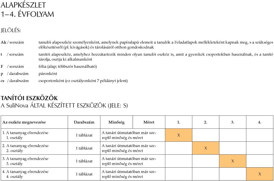 osztja ki alkalmanként F / sorszám fólia (alap; többször használható) p / darabszám cs / darabszám páronként csoportonként (ez osztályonként 7 példányt jelent) TANÍTÓI EZKÖZÖK A ulinova által