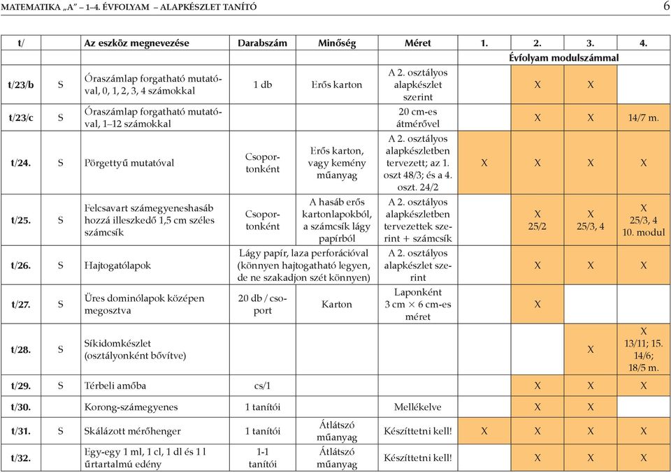 Üres dominólapok középen megosztva íkidomkészlet (osztályonként bővítve) 1 db Erős karton Erős karton, vagy kemény műanyag A hasáb erős kartonlapokból, a számcsík lágy papírból Lágy papír, laza