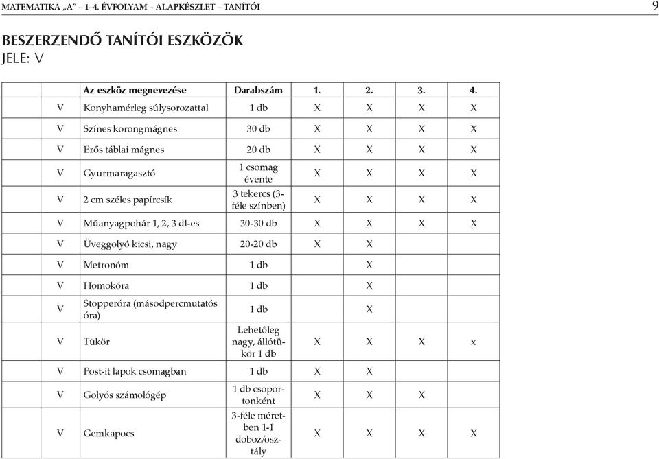 Konyhamérleg súlysorozattal 1 db zínes korongmágnes 30 db Erős táblai mágnes 20 db Gyurmaragasztó 1 csomag évente 2 cm széles papírcsík 3