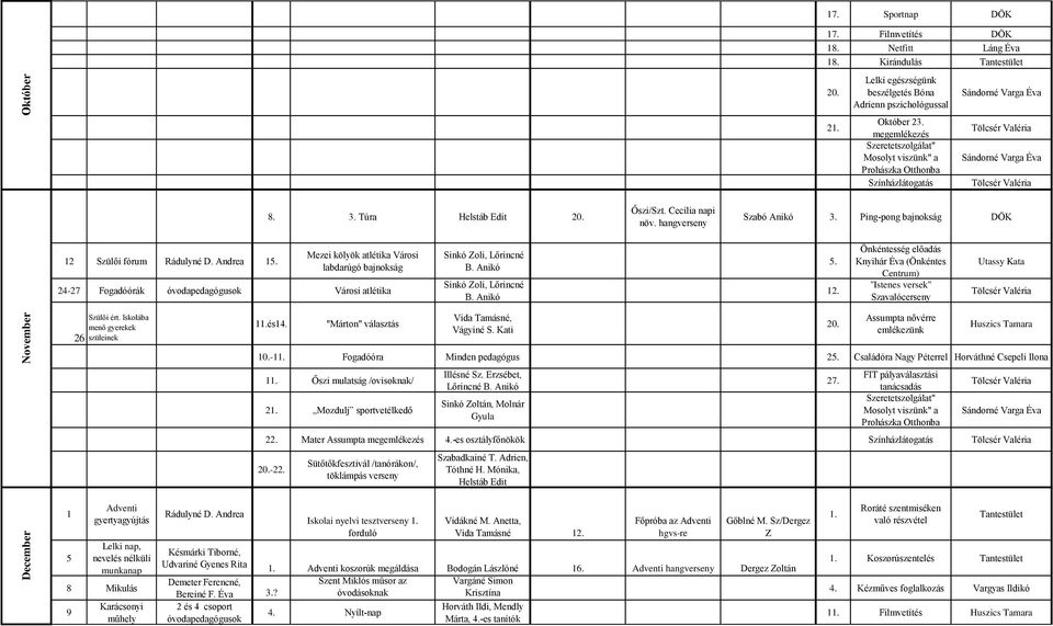 Iskolába menő gyerekek szüleinek Adventi gyertyagyújtás Lelki nap, nevelés nélküli munkanap 8 Mikulás 9 Karácsonyi műhely Rádulyné D. Andrea 11.és14. "Márton" választás Sinkó Zoli, Lőrincné B.