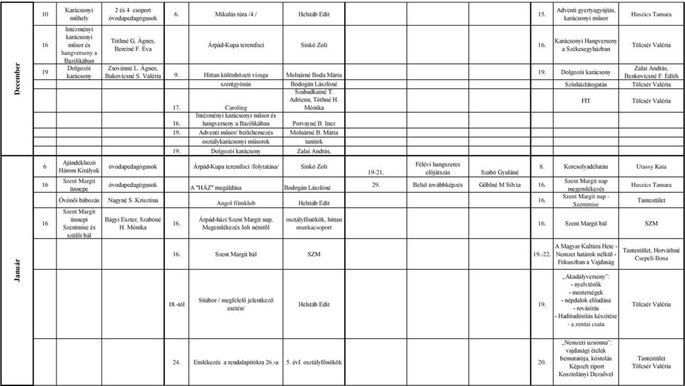 Karácsonyi Hangverseny a Székesegyházban Zsovánné L. Ágnes, Zalai András, Bukovicsné S. Valéria 9. Hittan különbözeti vizsga Molnárné Boda Mária 19. Dolgozói karácsony Benkovicsné F.