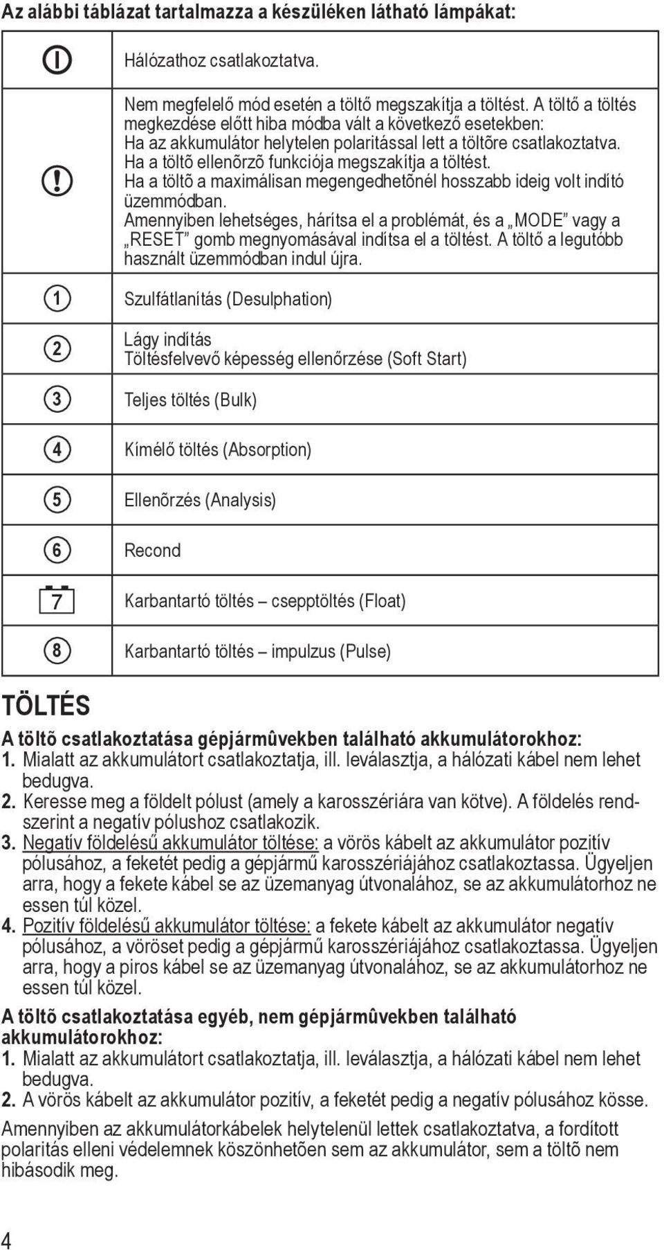 Ha a töltõ a maximálisan megengedhetõnél hosszabb ideig volt indító üzemmódban. Amennyiben lehetséges, hárítsa el a problémát, és a MODE vagy a RESET gomb megnyomásával indítsa el a töltést.