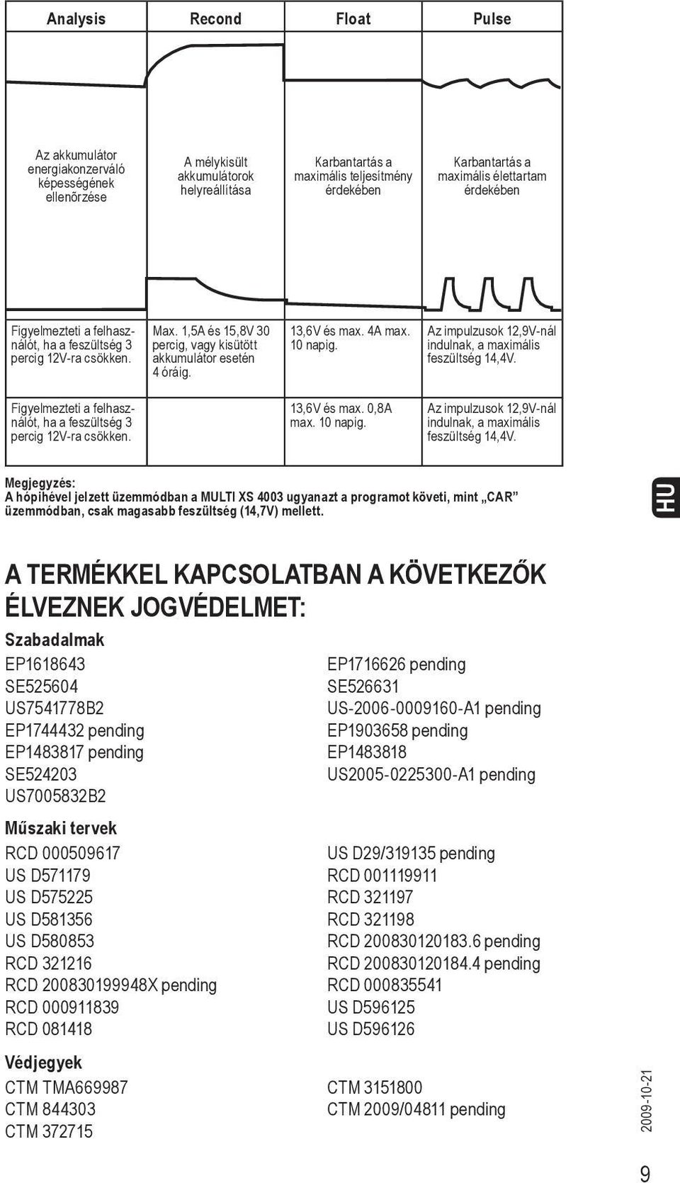 1,5A és 15,8V 30 percig, vagy kisütött akkumulátor esetén 4 óráig. 13,6V és max. 4A max. 10 napig. 13,6V és max. 0,8A max. 10 napig. Az impulzusok 12,9V-nál indulnak, a maximális feszültség 14,4V.