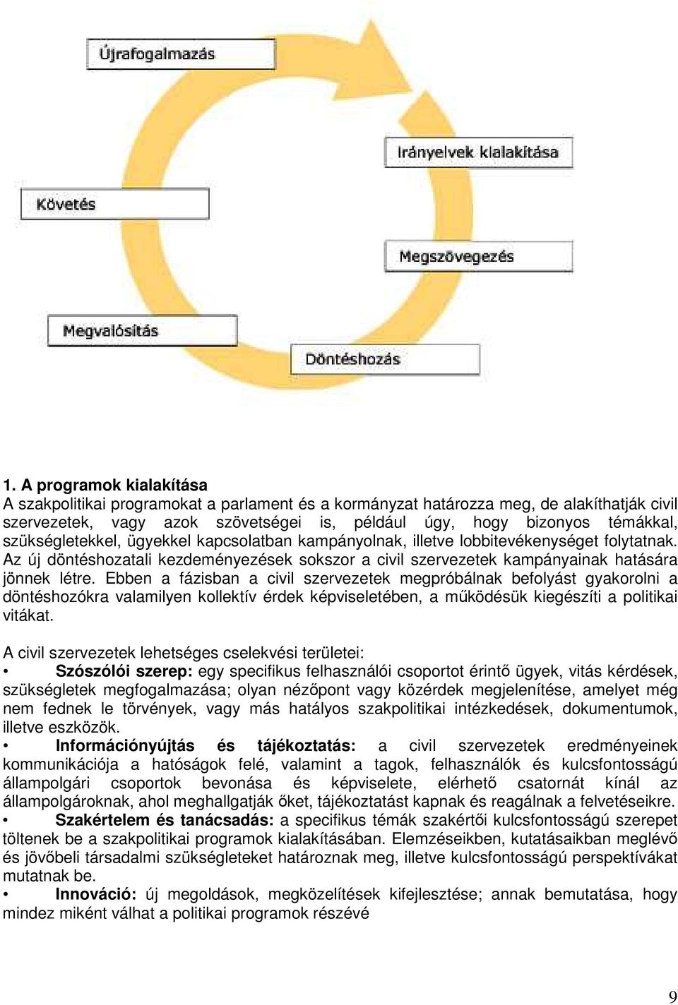 Ebben a fázisban a civil szervezetek megpróbálnak befolyást gyakorolni a döntéshozókra valamilyen kollektív érdek képviseletében, a mőködésük kiegészíti a politikai vitákat.