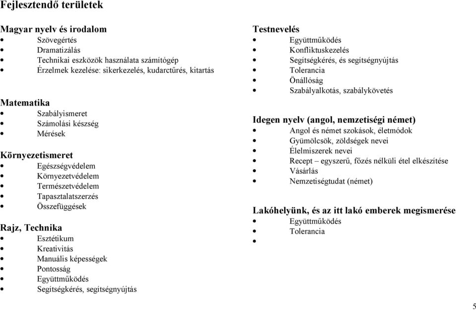 Együttműködés Segítségkérés, segítségnyújtás Testnevelés Együttműködés Konfliktuskezelés Segítségkérés, és segítségnyújtás Tolerancia Önállóság Szabályalkotás, szabálykövetés Idegen nyelv (angol,