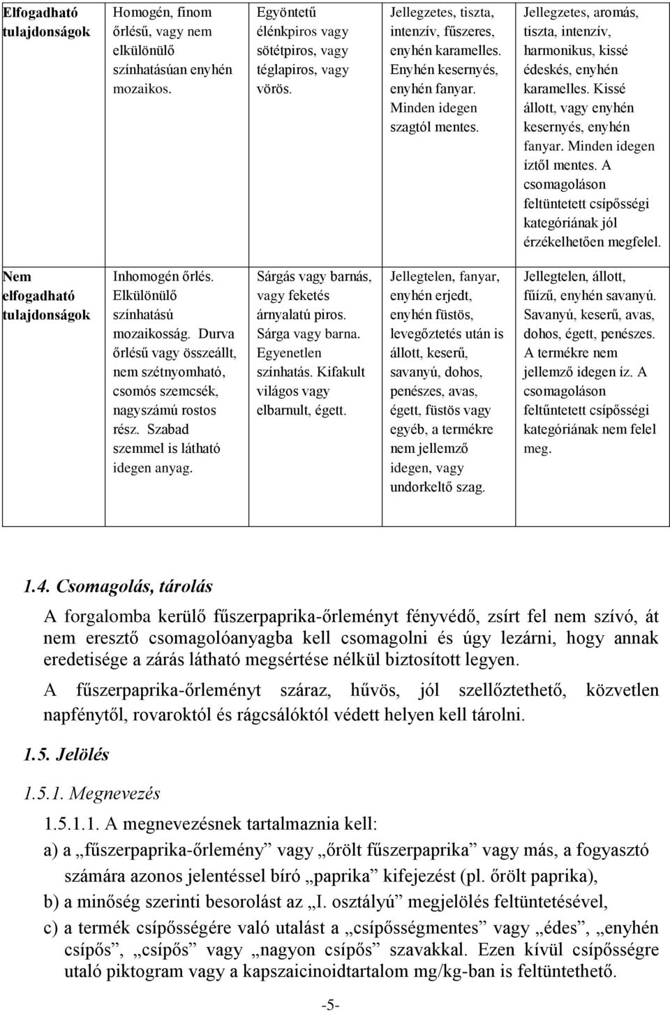 Jellegzetes, aromás, tiszta, intenzív, harmonikus, kissé édeskés, enyhén karamelles. Kissé állott, vagy enyhén kesernyés, enyhén fanyar. Minden idegen íztől mentes.
