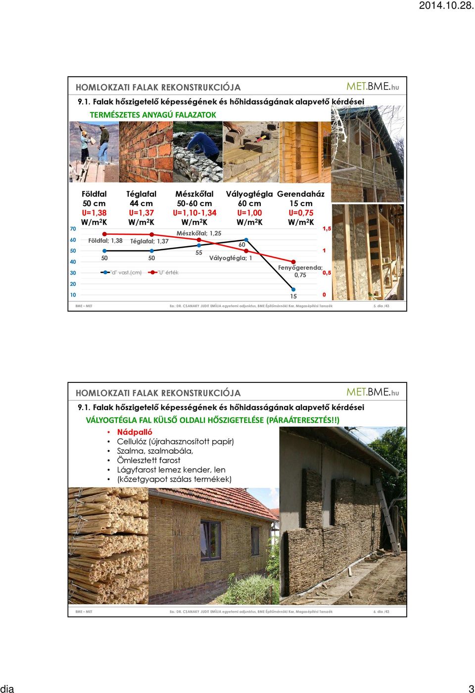 (cm) "U" érték Mészkőfal 50-60 cm U=1,10-1,34 W/m 2 K Mészkőfal; 1,25 55 Vályogtégla 60 cm U=1,00 W/m 2 K 60 Vályogtégla; 1 Gerendaház 15 cm