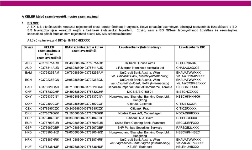 beérkező átutalásokat teljesíteni. Egyéb, nem a SIX SIS-nél lebonyolítandó ügylethez és eseményhez kapcsolódó célból átutalás nem teljesíthető a lenti SIX SIS számlaszámokra!