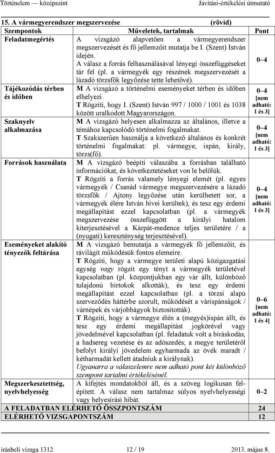 a vármegyék egy részének megszervezését a Tájékozódás térben és időben Szaknyelv alkalmazása Források használata Eseményeket alakító tényezők feltárása Megszerkesztettség, nyelvhelyesség lázadó