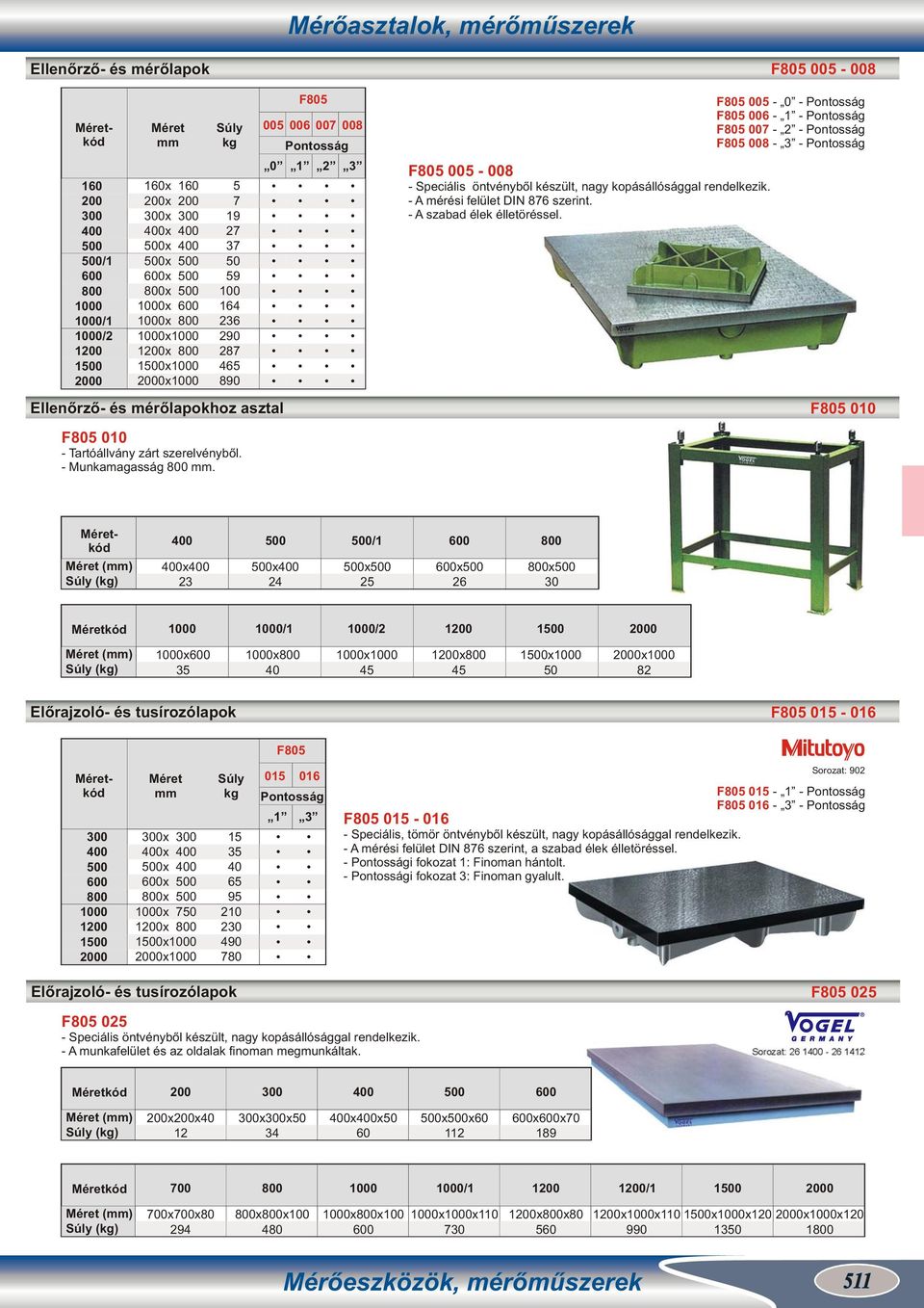 Mérőasztalok, mérőműszerek F805 005 006 007 008 0 1 2 3 F805 005-0 - F805 006-1 - F805 007-2 - F805 008-3 - () () x 23 x 24 /1 x 25 0 0x 26 x 30 /1 /2 () () x0 35 x 40 x 45 x 45 x 50 x 82 Előrajzoló-