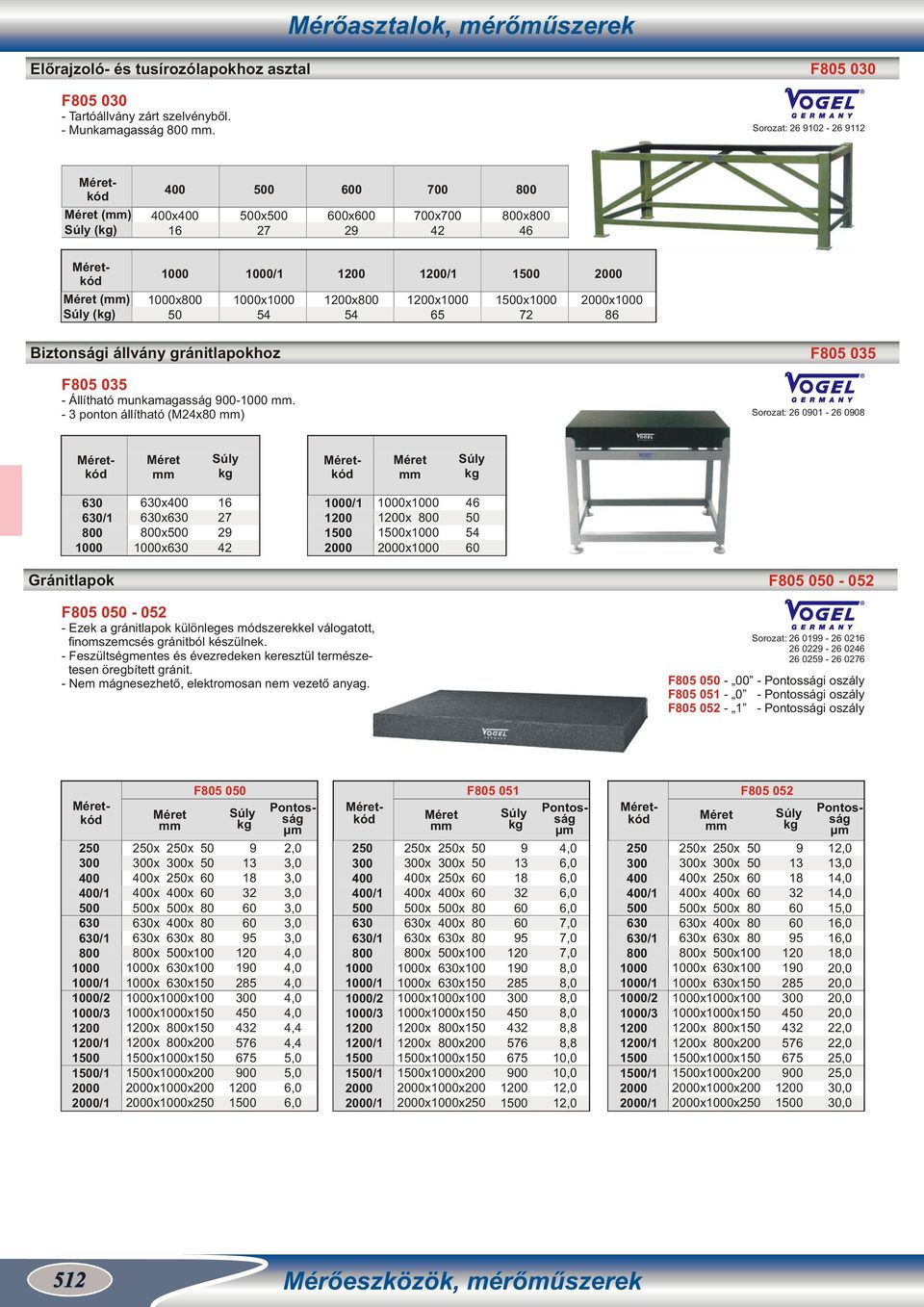 - 3 ponton állítható (M24x80 ) Sorozat: 26 0901-26 0908 630 630/1 630x 630x630 x x630 16 27 29 42 /1 x x x x 46 50 54 Gránitlapok F805 050-052 F805 050-052 - Ezek a gránitlapok különleges