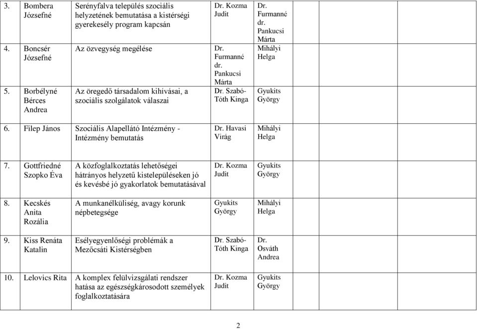 szolgálatok válaszai Kozma Szabó- 6. Filep János Szociális Alapellátó Intézmény - Intézmény bemutatás Havasi 7.