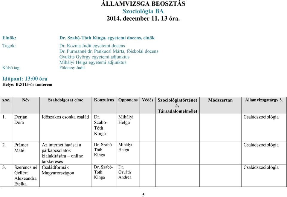 B2/115-ös tanterem s.sz. Név Szakdolgozat címe Konzulens Opponens Védés Szociológiatörténet és Társadalomelmélet 1.