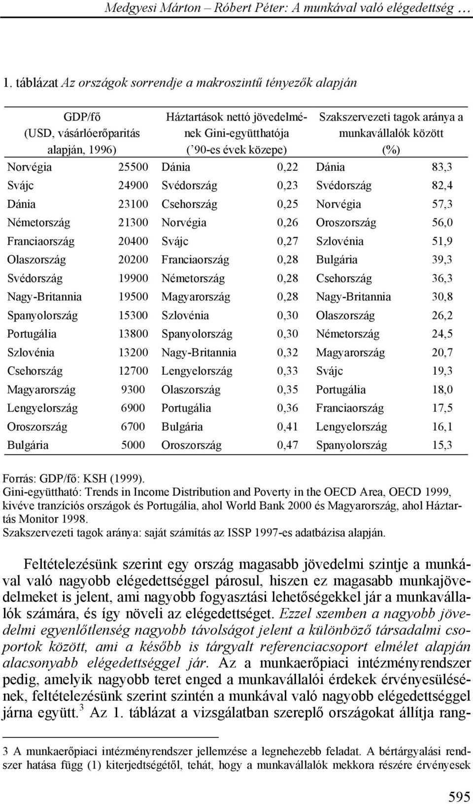 Oroszország 56,0 Franciaország 20400 Svájc 0,27 Szlovénia 51,9 Olaszország 20200 Franciaország 0,28 Bulgária 39,3 Svédország 19900 Németország 0,28 Csehország 36,3 Nagy-Britannia 19500 Magyarország