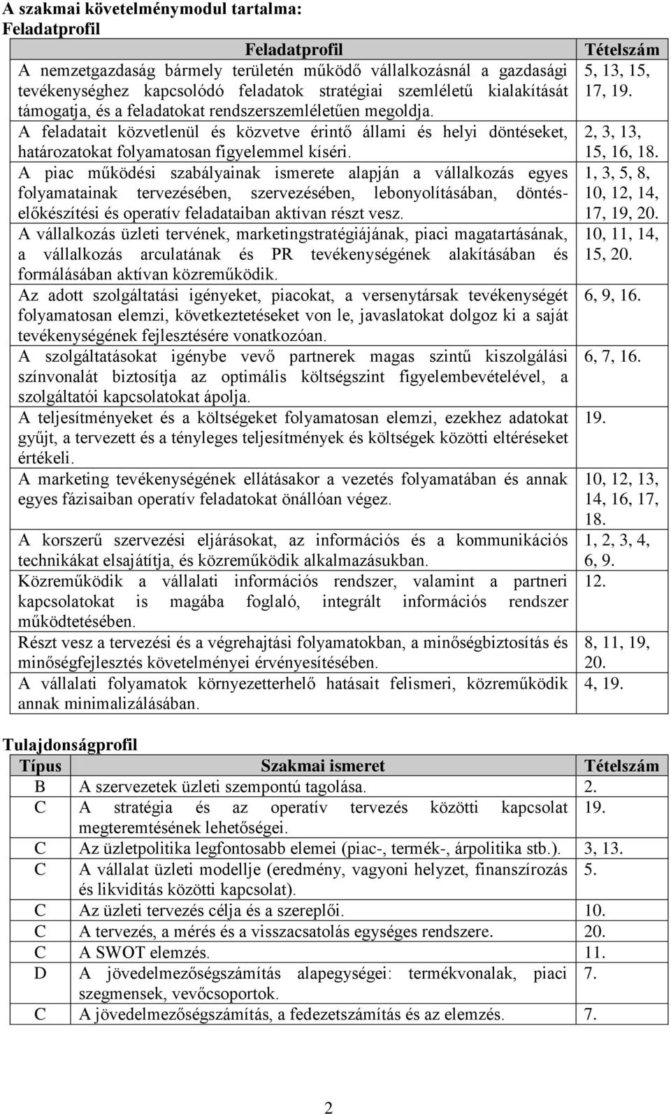 A piac működési szabályainak ismerete alapján a vállalkozás egyes folyamatainak tervezésében, szervezésében, lebonyolításában, döntéselőkészítési és operatív feladataiban aktívan részt vesz.