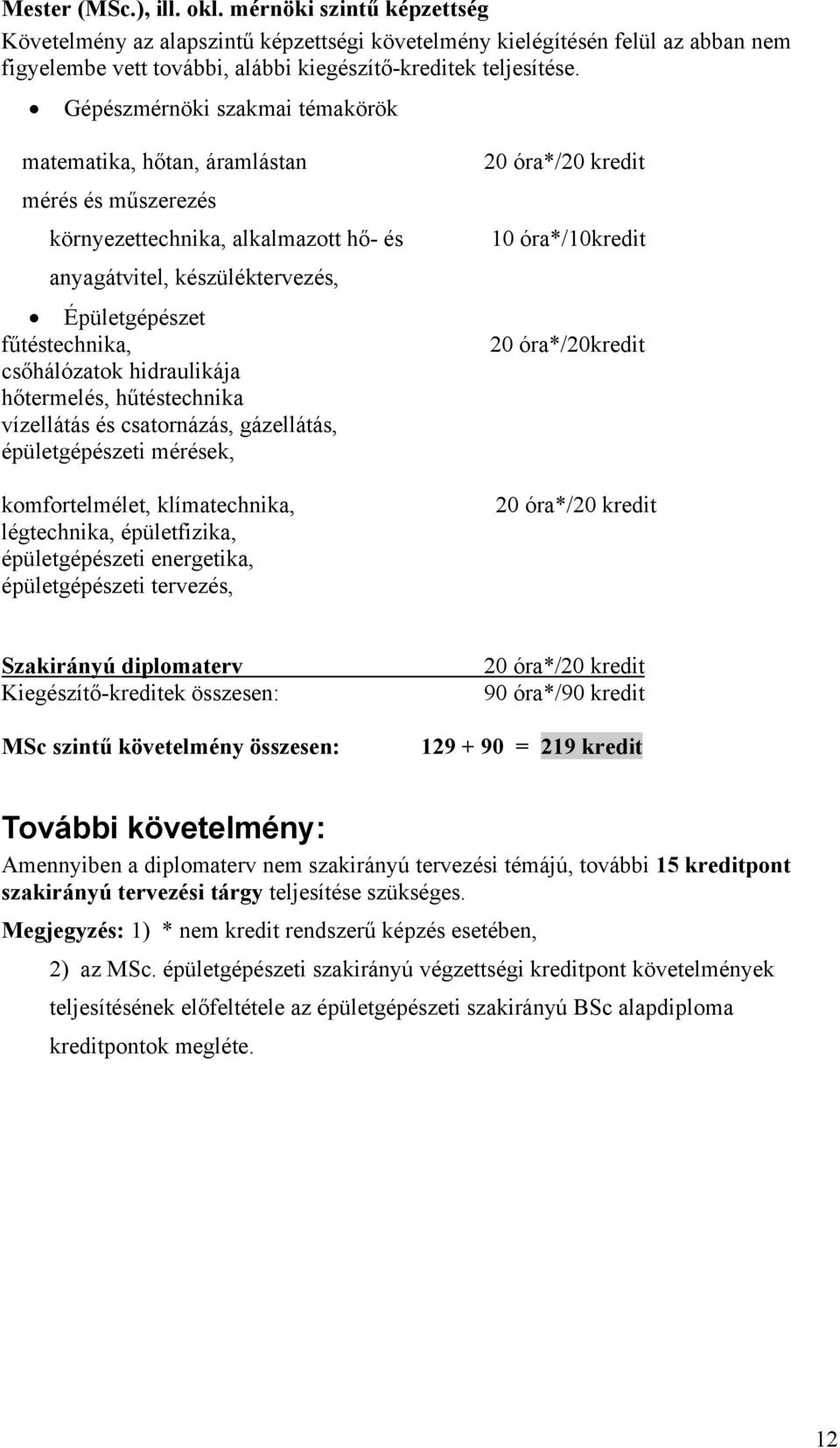 hidraulikája hőtermelés, hűtéstechnika vízellátás és csatornázás, gázellátás, épületgépészeti mérések, komfortelmélet, klímatechnika, légtechnika, épületfizika, épületgépészeti energetika,