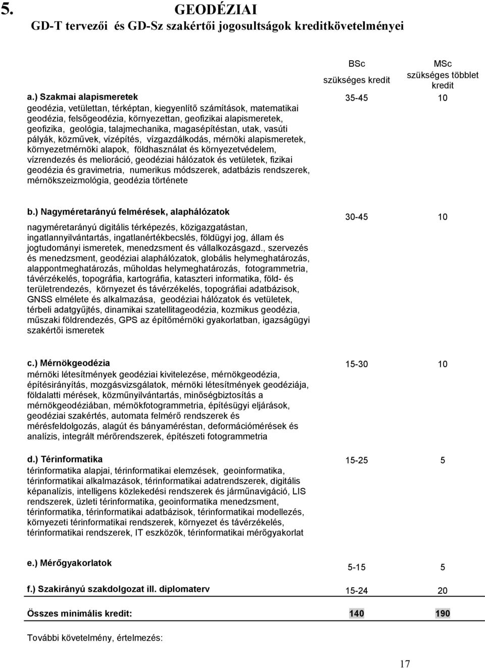 talajmechanika, magasépítéstan, utak, vasúti pályák, közművek, vízépítés, vízgazdálkodás, mérnöki alapismeretek, környezetmérnöki alapok, földhasználat és környezetvédelem, vízrendezés és melioráció,