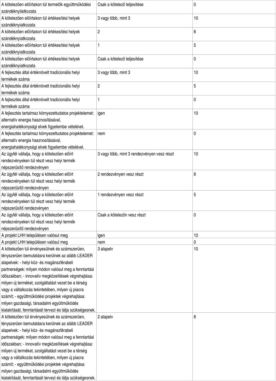 tradícionális helyi 2 5 A fejlesztés által értéknövelt tradícionális helyi 1 0 A fejlesztés tartalmaz környezettudatos projektelemet: igen 10 A fejlesztés tartalmaz környezettudatos projektelemet: