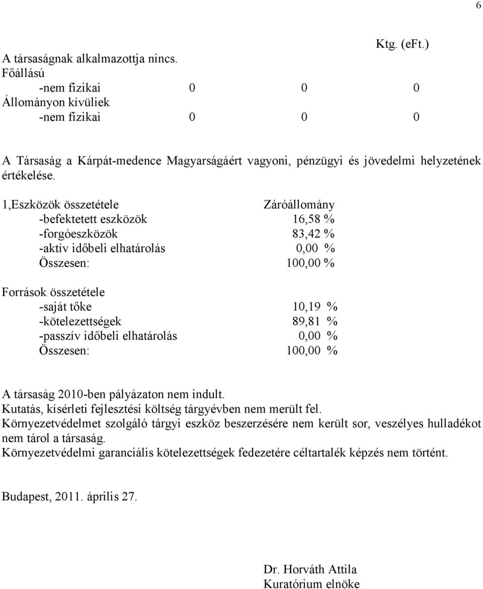 1,Eszközök összetétele Záróállomány -befektetett eszközök 16,58 % -forgóeszközök 83,42 % -aktív idıbeli elhatárolás 0,00 % Összesen: 100,00 % Források összetétele -saját tıke 10,19 % -kötelezettségek