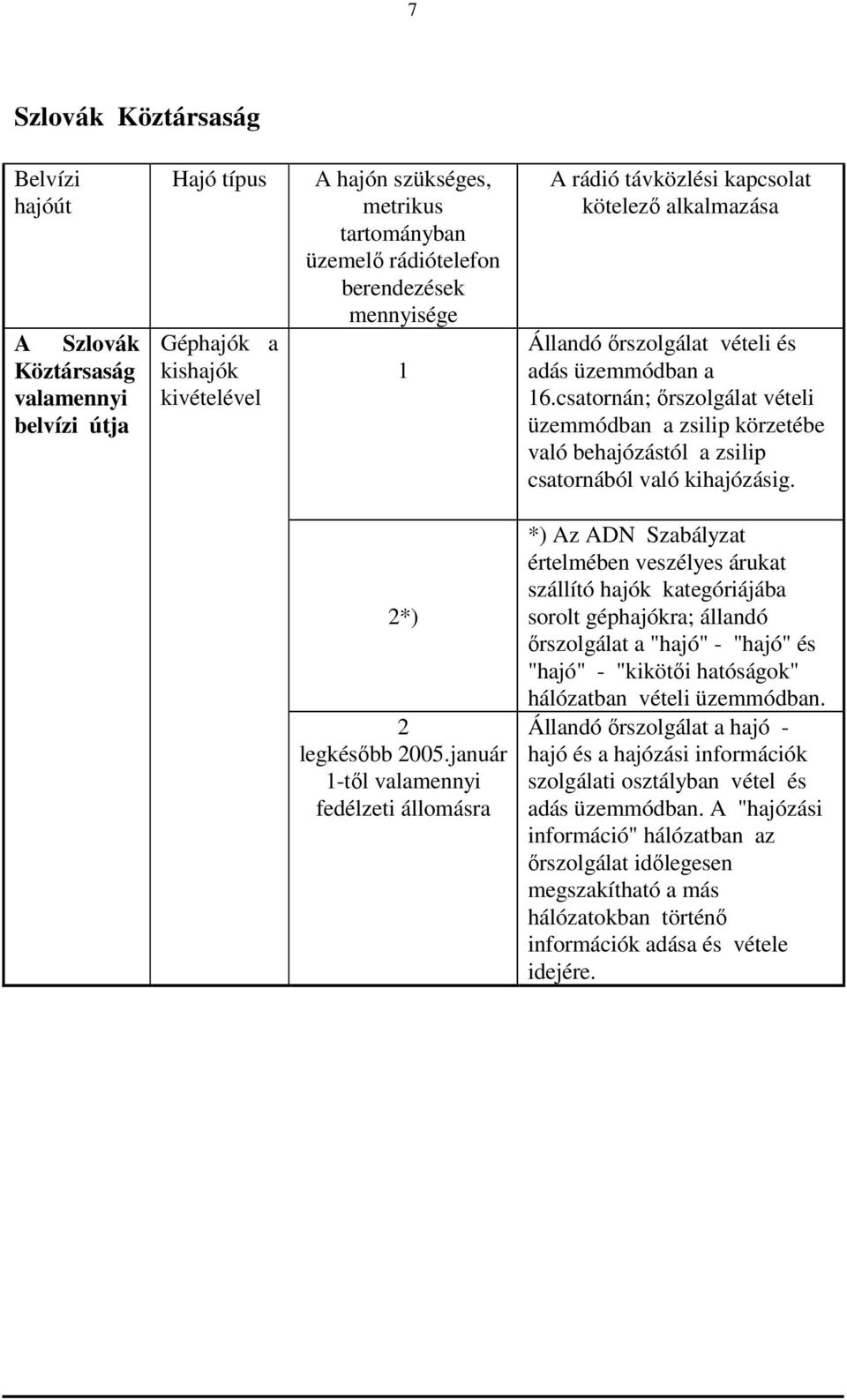 csatornán; őrszolgálat vételi üzemmódban a zsilip körzetébe való behajózástól a zsilip csatornából való kihajózásig. 2*) 2 legkésőbb 2005.