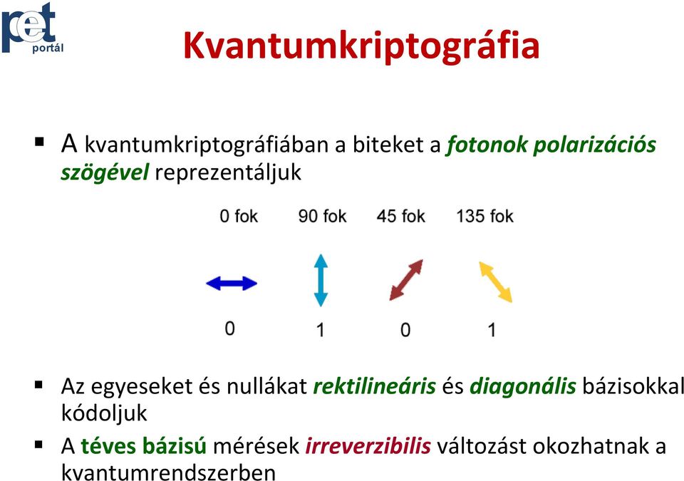 nullákat rektilineáris és diagonális bázisokkal kódoljuk A