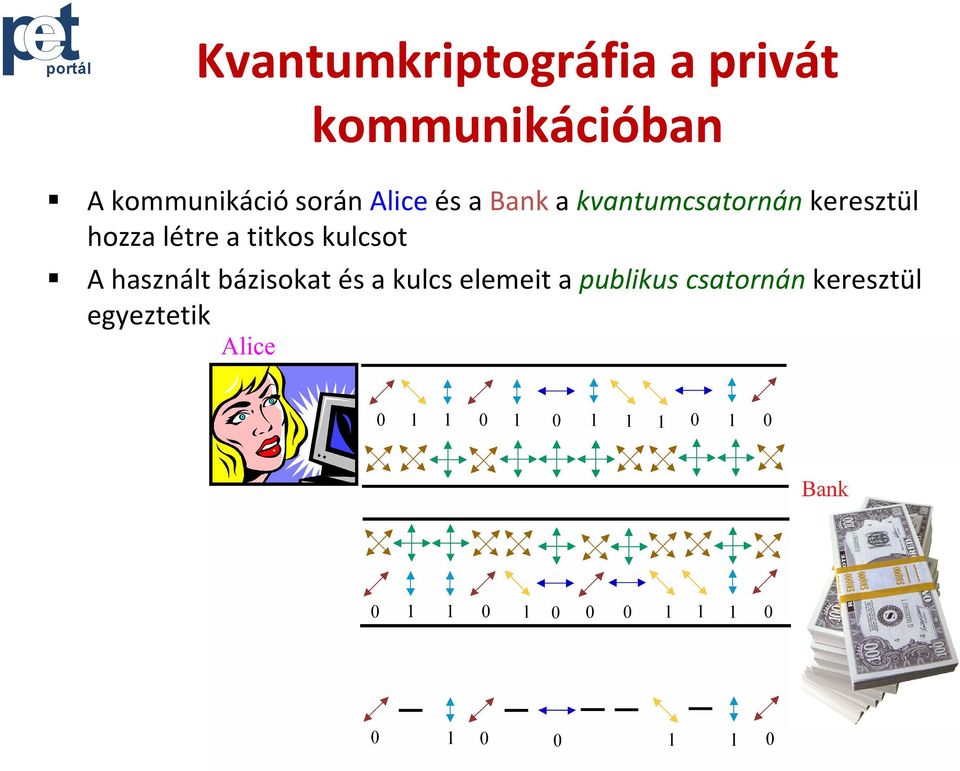 keresztül hozza létre a titkos kulcsot A használt