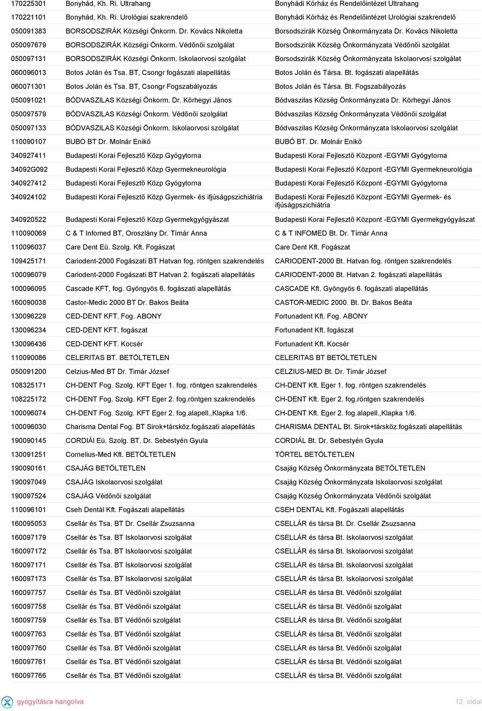 Védőnői szolgálat Borsodszirák Község Önkormányzata Védőnői szolgálat 050097131 BORSODSZIRÁK Községi Önkorm.