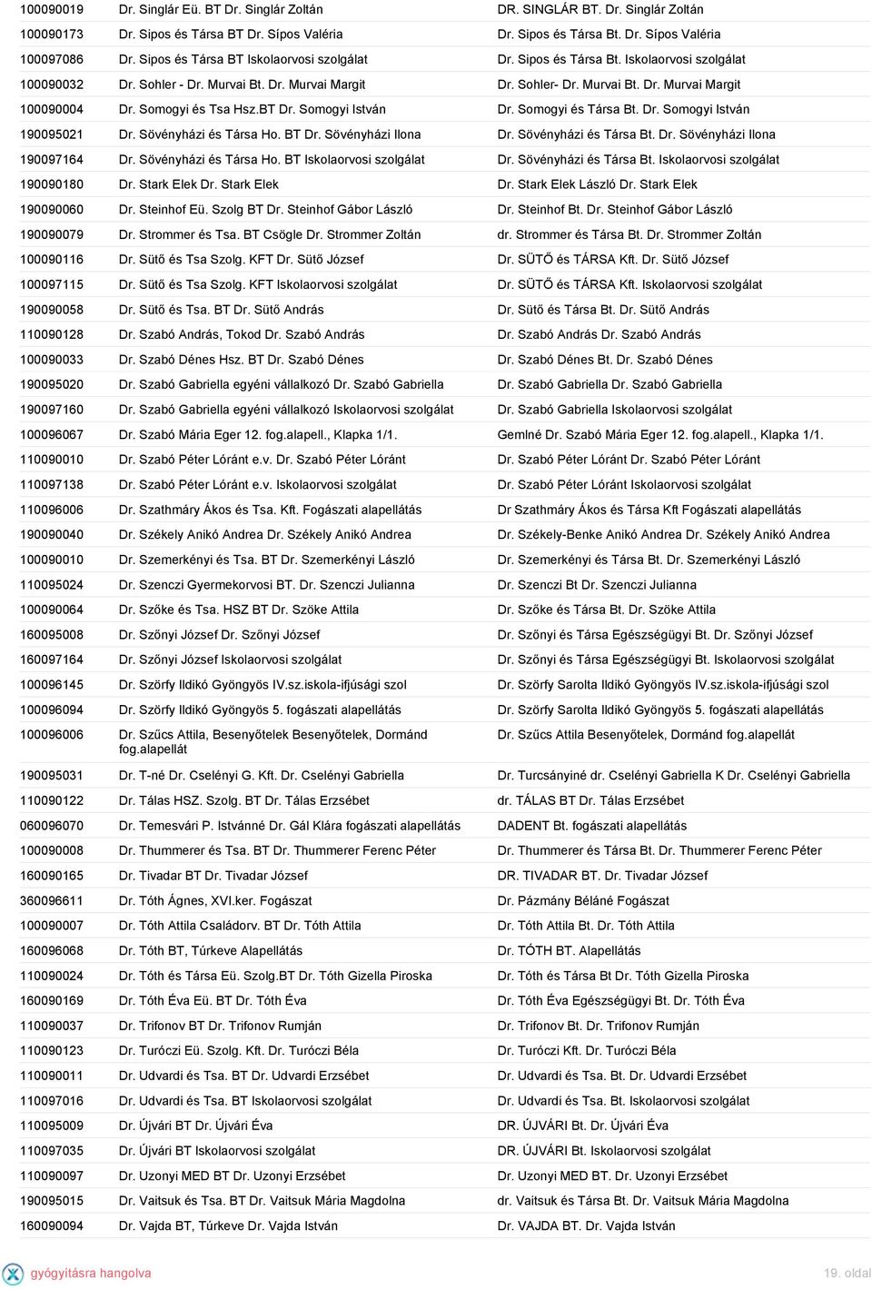 Somogyi és Tsa Hsz.BT Dr. Somogyi István Dr. Somogyi és Társa Bt. Dr. Somogyi István 190095021 Dr. Sövényházi és Társa Ho. BT Dr. Sövényházi Ilona Dr. Sövényházi és Társa Bt. Dr. Sövényházi Ilona 190097164 Dr.