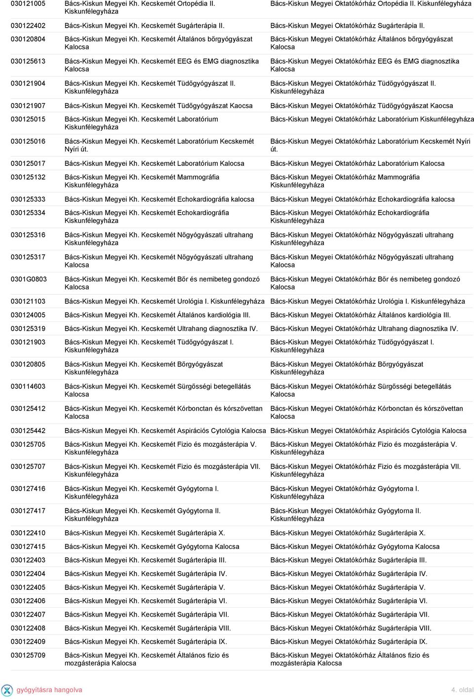 Kecskemét EEG és EMG diagnosztika Kalocsa 030121904 Bács-Kiskun Megyei Kh. Kecskemét Tüdőgyógyászat II.