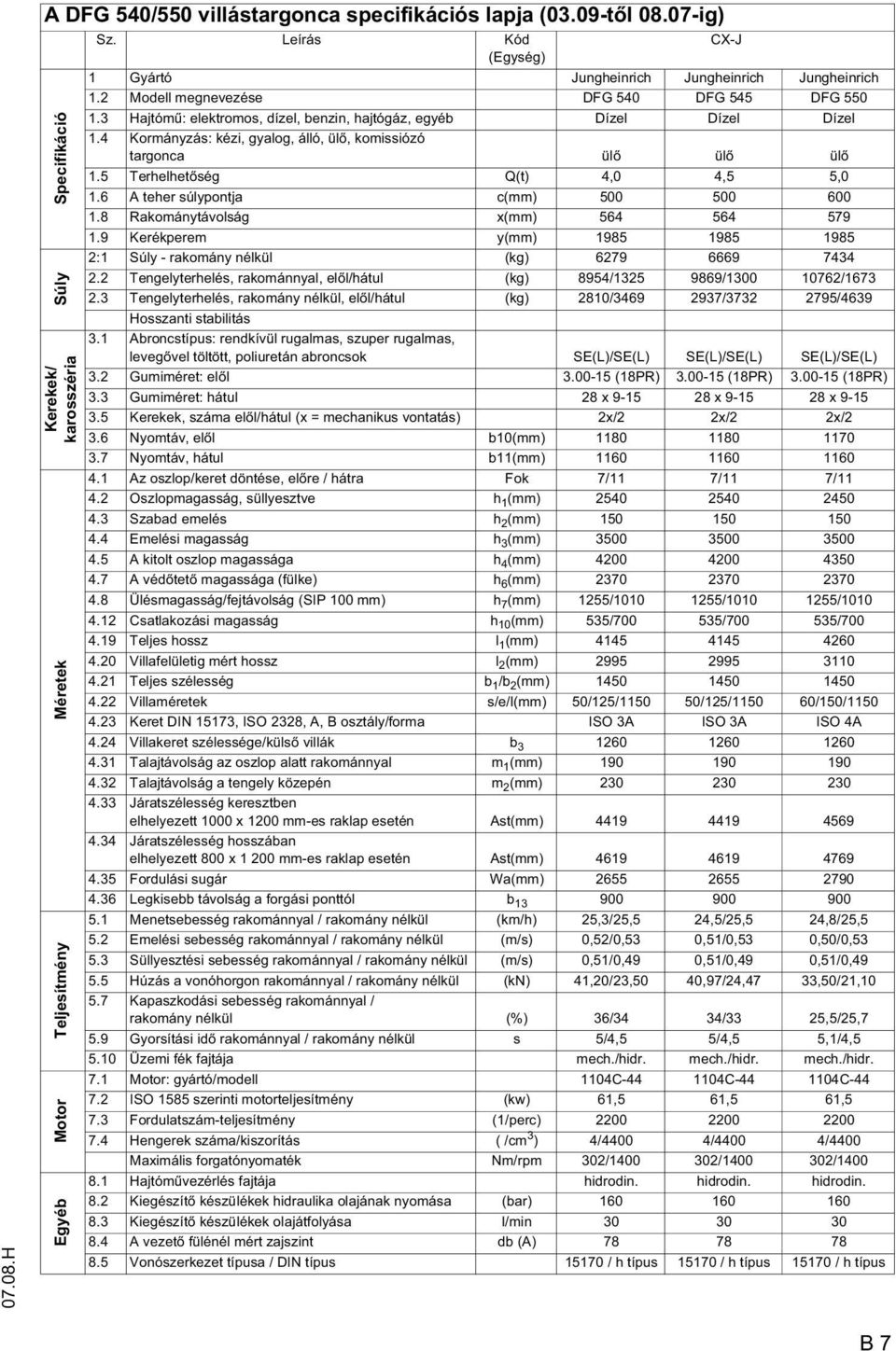 4 Kormányzás: kézi, gyalog, álló, ül, komissiózó targonca ül ül ül 1.5 Terhelhet ség Q(t) 4,0 4,5 5,0 1.6 A teher súlypontja c(mm) 500 500 600 1.8 Rakománytávolság x(mm) 564 564 579 1.