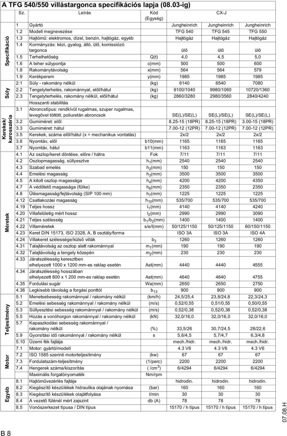 3 Hajtóm : elektromos, dízel, benzin, hajtógáz, egyéb Hajtógáz Hajtógáz Hajtógáz 1.4 Kormányzás: kézi, gyalog, álló, ül, komissiózó targonca ül ül ül 1.5 Terhelhet ség Q(t) 4,0 4,5 5,0 1.