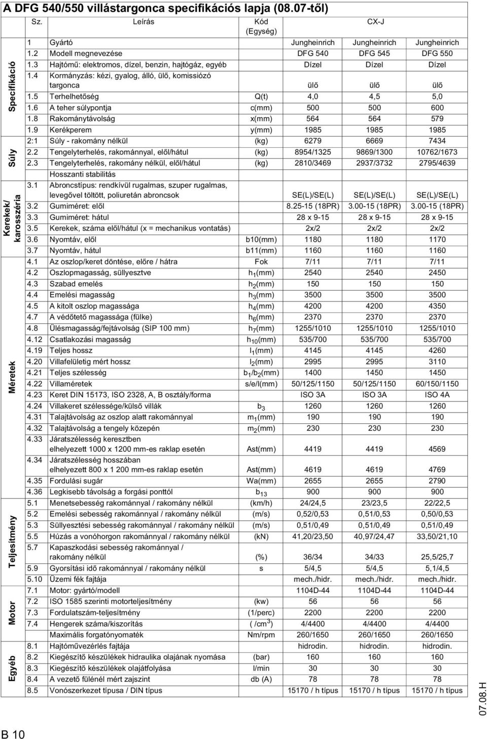 4 Kormányzás: kézi, gyalog, álló, ül, komissiózó targonca ül ül ül 1.5 Terhelhet ség Q(t) 4,0 4,5 5,0 1.6 A teher súlypontja c(mm) 500 500 600 1.8 Rakománytávolság x(mm) 564 564 579 1.
