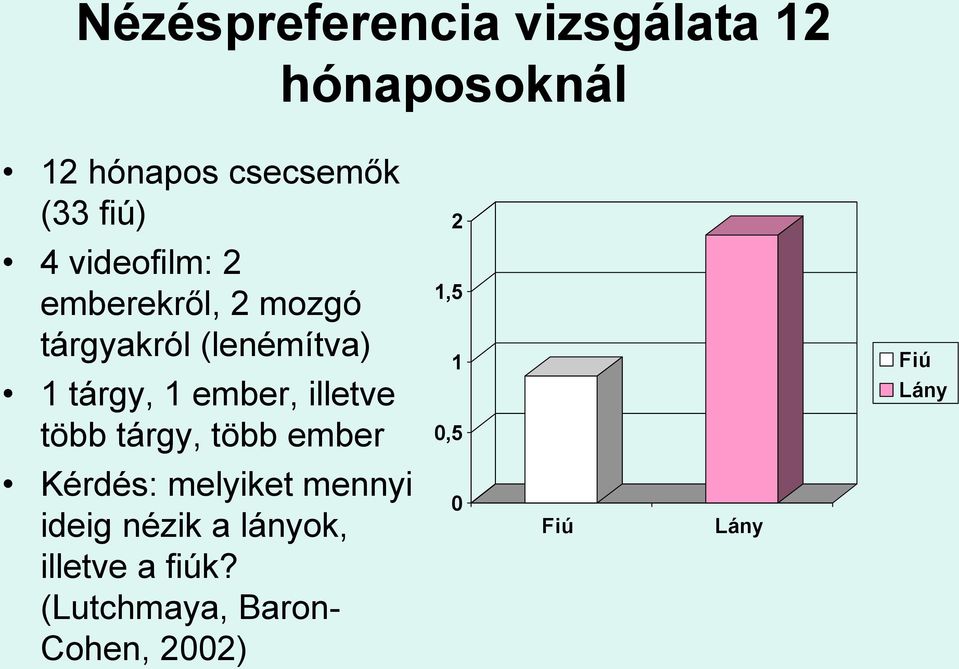 illetve több tárgy, több ember 1,5 1 0,5 Fiú Lány Kérdés: melyiket mennyi