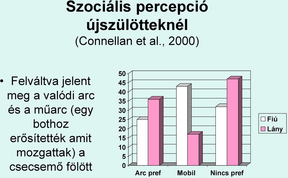 (egy bothoz erősítették amit mozgattak) a csecsemő