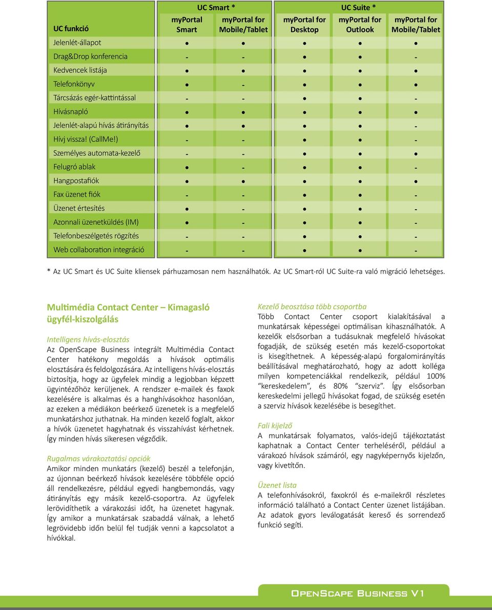 Suite * myportal for Mobile/Tablet myportal for Desktop myportal for Outlook myportal for Mobile/Tablet * Az UC Smart és UC Suite kliensek párhuzamosan nem használhatók.