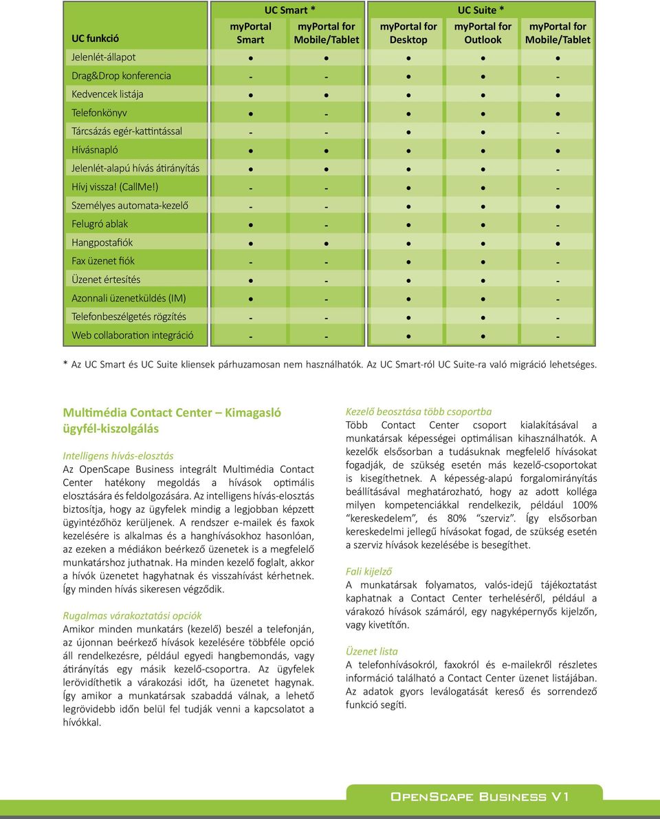 Suite * myportal for Mobile/Tablet myportal for Desktop myportal for Outlook myportal for Mobile/Tablet * Az UC Smart és UC Suite kliensek párhuzamosan nem használhatók.