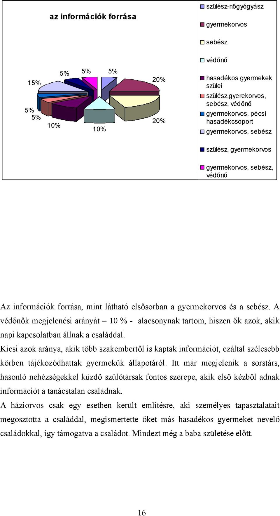 A védőnők megjelenési arányát 10 % - alacsonynak tartom, hiszen ők azok, akik napi kapcsolatban állnak a családdal.