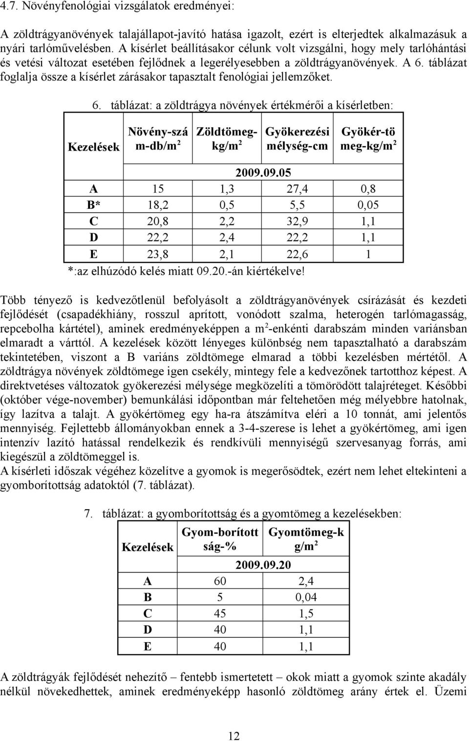 táblázat foglalja össze a kísérlet zárásakor tapasztalt fenológiai jellemzőket. 6.