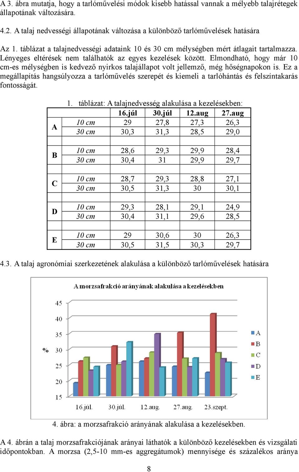 lmondható, hogy már 10 cm-es mélységben is kedvező nyirkos talajállapot volt jellemző, még hőségnapokon is.