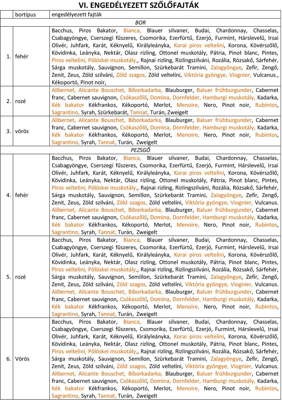 Furmint, Hárslevelű, Irsai Olivér, Juhfark, Karát, Kéknyelű, Királyleányka, Korai piros veltelíni, Korona, Kövérszőlő, Kövidinka, Leányka, Nektár, Olasz rizling, Ottonel muskotály, Pátria, Pinot