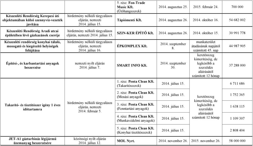 nemzeti nyílt eljárás 2014. július 7. 2014. február 5. közösségi nyílt eljárás 2014. július 12. 5. rész: Fon-Trade Music (Ütőhangszerek) 2014. augusztus 25. 2015. február 24. 700 000 Tápiómenti 2014.