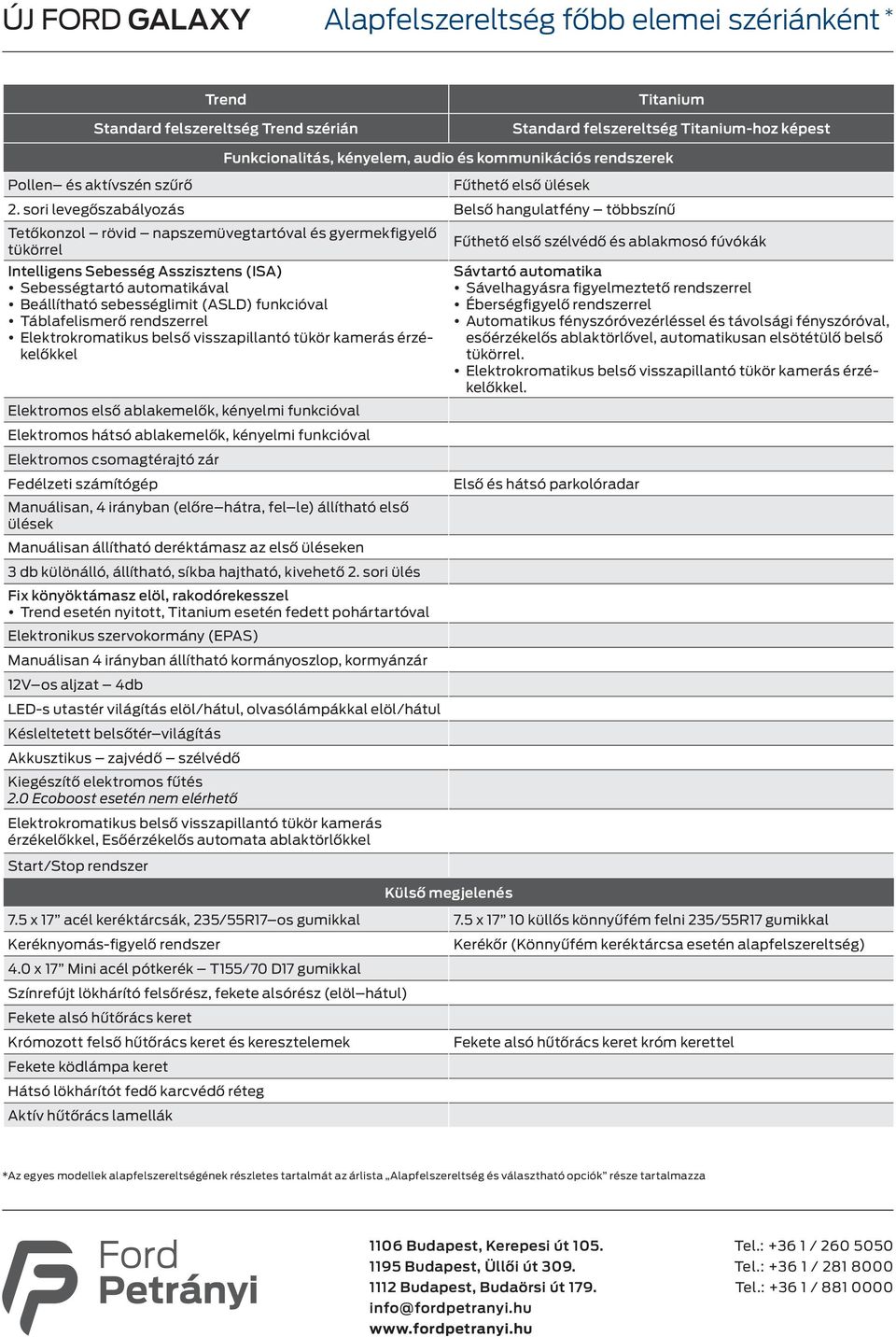 sori levegőszabályozás Belső hangulatfény többszínű Tetőkonzol rövid napszemüvegtartóval és gyermekfigyelő tükörrel Intelligens Sebesség Asszisztens (ISA) Sebességtartó automatikával Beállítható