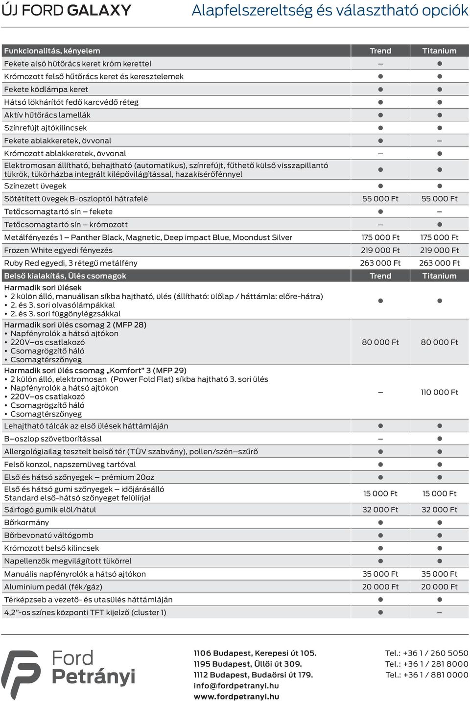 tükrök, tükörházba integrált kilépővilágítással, hazakísérőfénnyel Színezett üvegek Sötétített üvegek B-oszloptól hátrafelé 55 000 Ft 55 000 Ft Tetőcsomagtartó sín fekete Tetőcsomagtartó sín