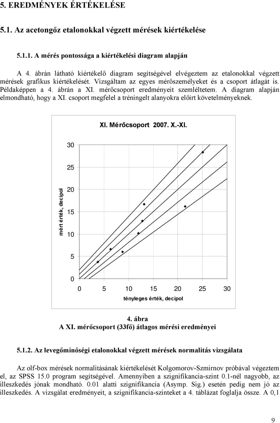 ábrán a XI. mérőcsoport eredményeit szemléltetem. A diagram alapján elmondható, hogy a XI. csoport megfelel a tréningelt alanyokra előírt követelményeknek. XI. Mérőcsoport 2007. X.-XI.