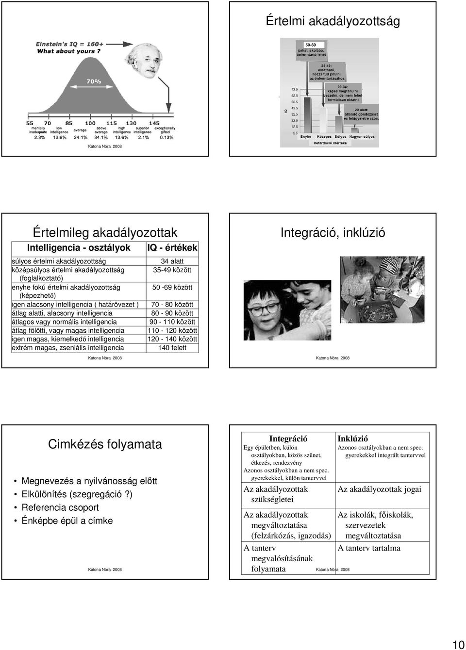 intelligencia 90-110 között átlag fölötti, vagy magas intelligencia 110-120 között igen magas, kiemelkedő intelligencia 120-140 között extrém magas, zseniális intelligencia 140 felett Integráció,