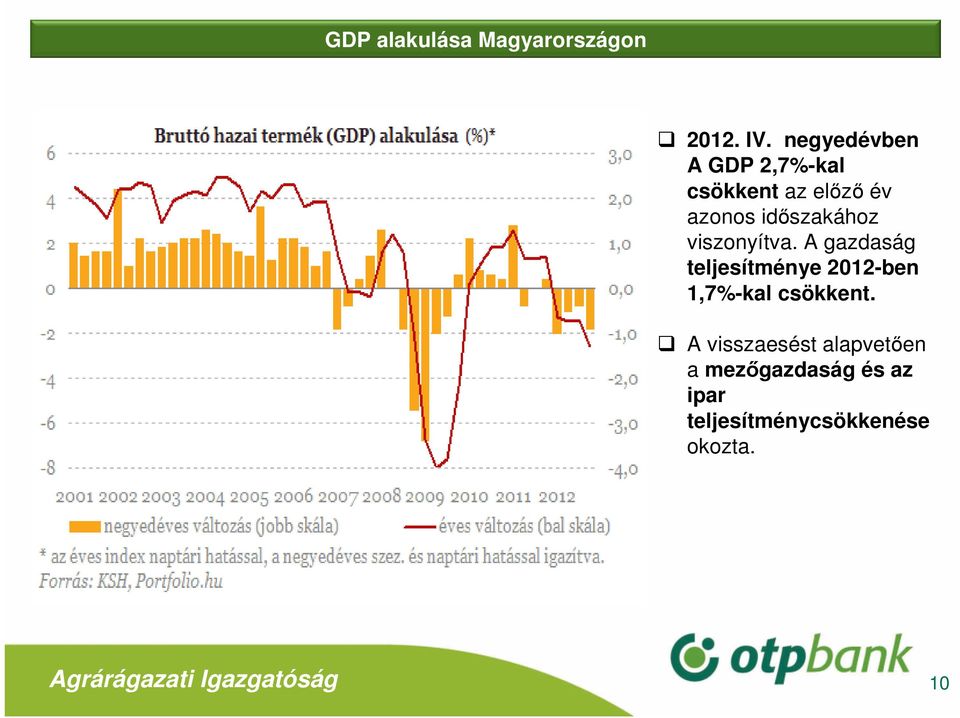 viszonyítva. A gazdaság teljesítménye 2012-ben 1,7%-kal csökkent.