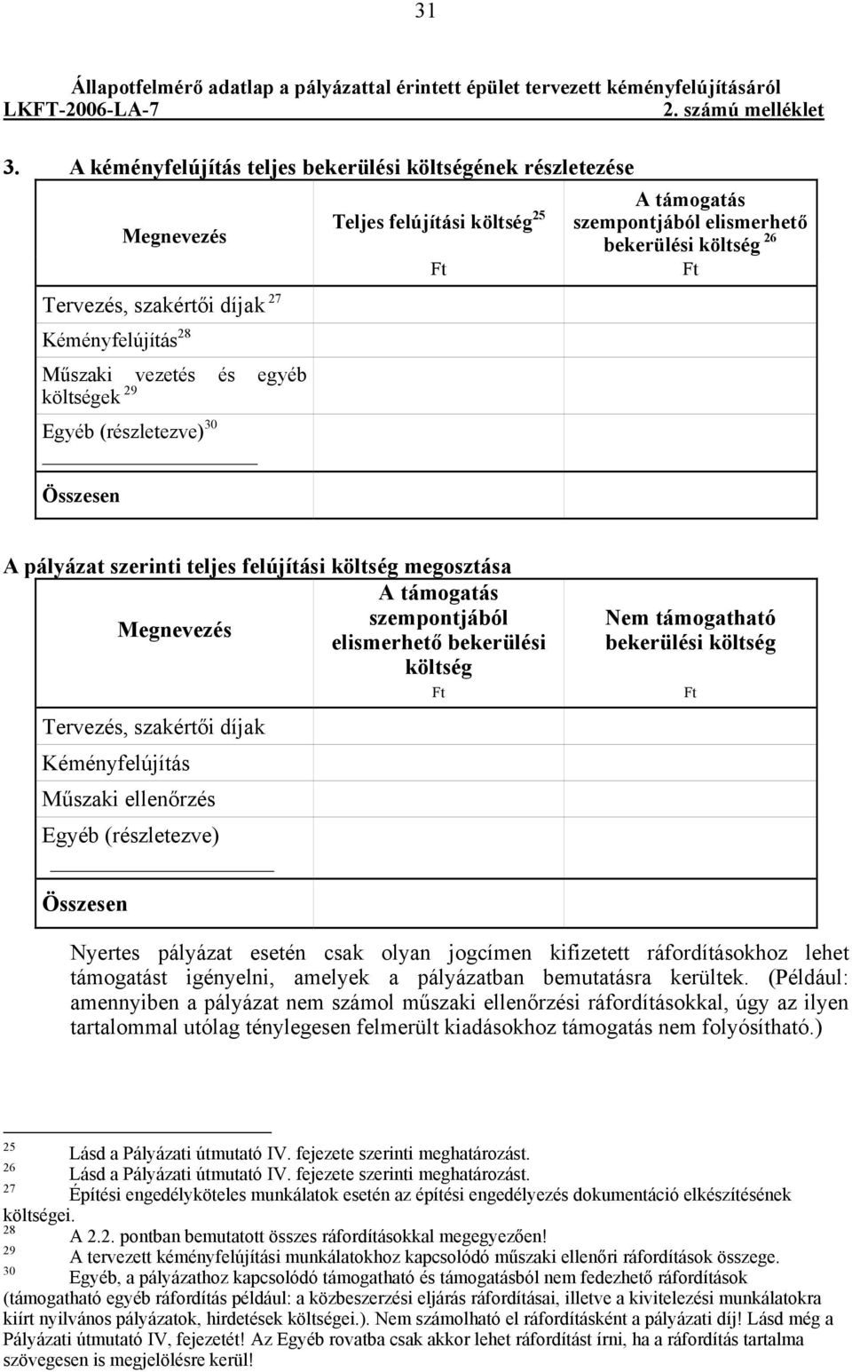 felújítási költség 25 Ft A támogatás szempontjából elismerhető bekerülési költség 26 Ft A pályázat szerinti teljes felújítási költség megosztása A támogatás szempontjából Megnevezés elismerhető